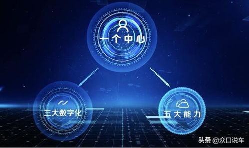 数字化驱动高质量发展，上汽集团以网络与信息安全软件开发打造行业标杆