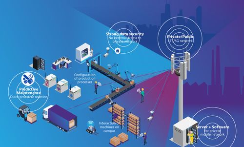 全国产5G WiFi6工业路由器 为工业4.0多元场景打造安全高效的网络基石