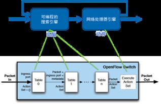 软件定义设备赋能集团客户接入网 SDN与信息安全软件开发新范式