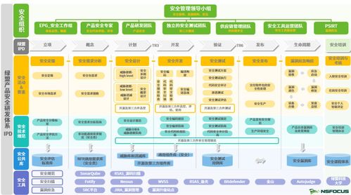 绿盟科技获信通院可信研发运营安全能力成熟度增强级认证，彰显网络安全软件研发硬实力