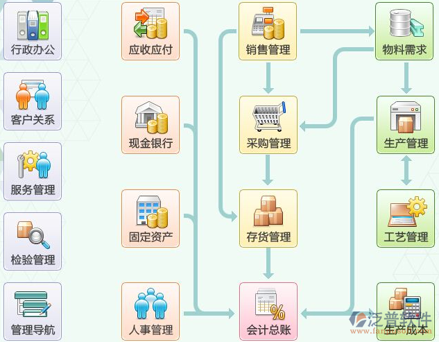 Excel服务器ERP在网络安全环境下的开发实践与挑战